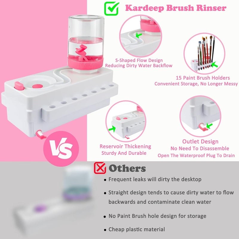 Kardeep Paint Brush Cleaner, Paint Brush Rinser with Drain & Brush Holder, Painting Station, Paint Brush Cleaner Tool for Water-Based Painting Supplies - Image 4